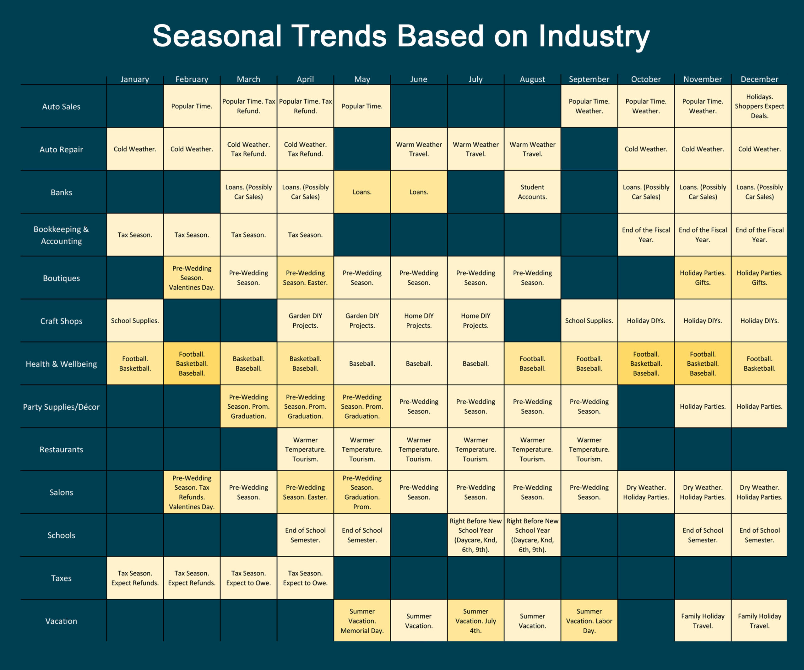 seasonal trends based on industry chart