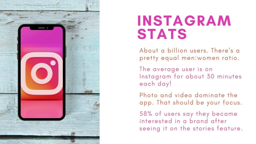 Image of phone with instagram logo on it. Pink and orange text on a white background says "Instagram stats" and lists out instagram statistics like how there's 1B users that spend an average of 30 minutes on the app a day. Instagram focuses on photo and video content. 58% users became interested in a brand after seeing it on their stories.